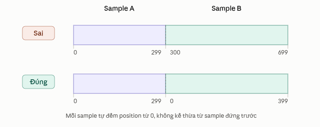 VSL kết hợp Flash Attention: flatten token, bỏ padding