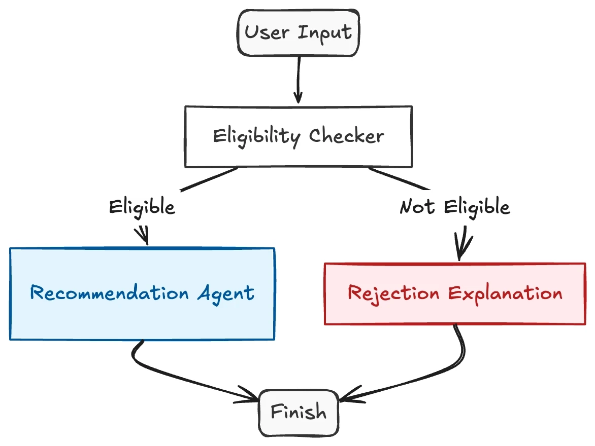 Các loại cạnh (edges) trong Graph Engineering